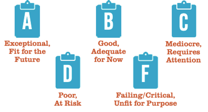icons for infrastructure report card letter grades
